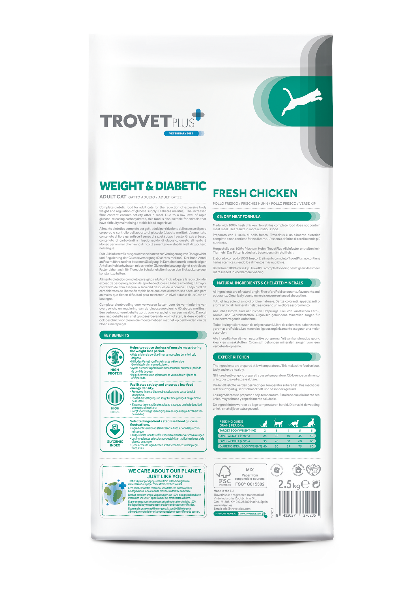 Weight & Diabetic